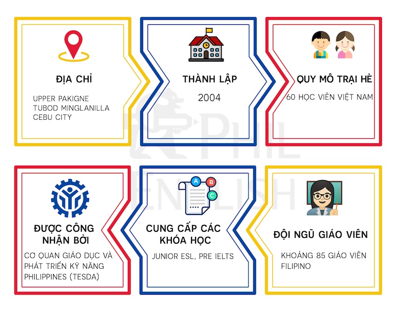 trai-he-tieng-anh-2020-cg-4