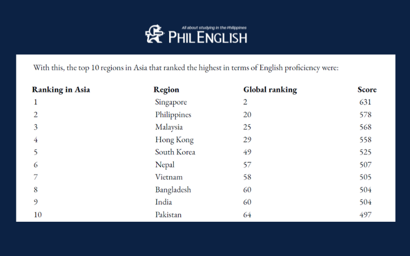 xếp hạng mức độ thành thạo tiếng Anh của người Philippines 