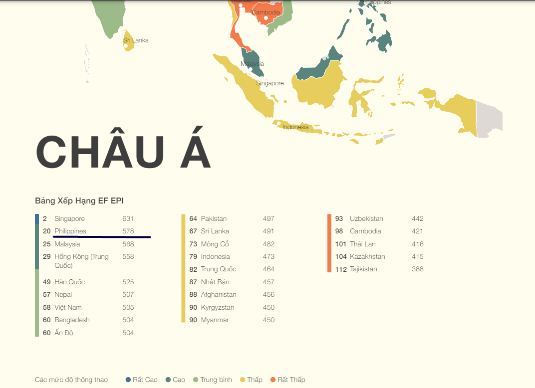 Mức độ thành thạo tiếng Anh của người Philippines ở Châu Á