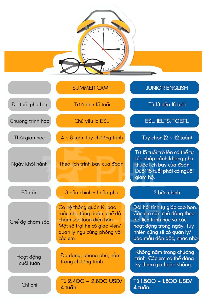 du-hoc-he-philippines-2020-2