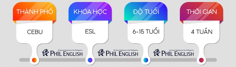 du-hoc-he-philippines-2020-IB