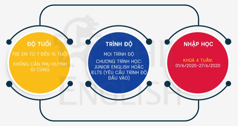 du-hoc-he-tieng-anh-truong-anh-ngu-cip-4