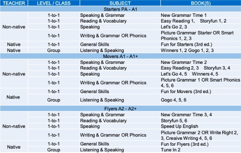 du-hoc-he-tieng-anh-truong-anh-ngu-cip-6