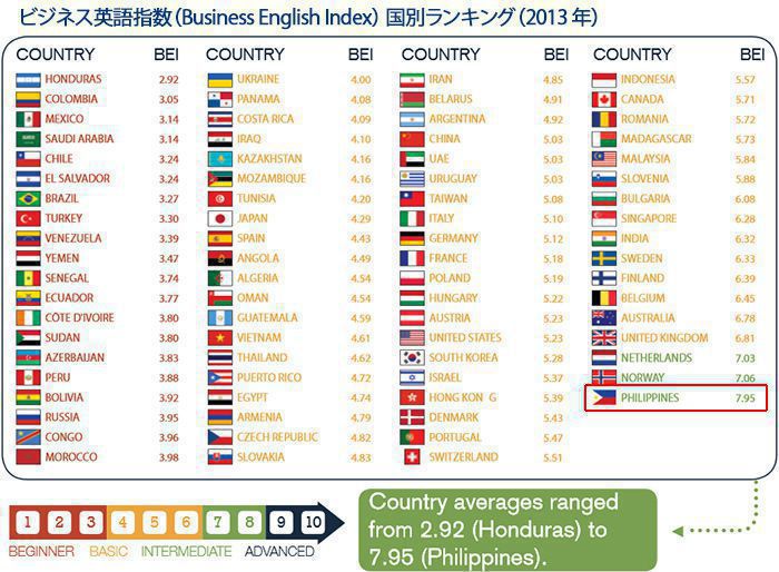 hoc-phi-re-thi-chat-luong-giao-vien-thap