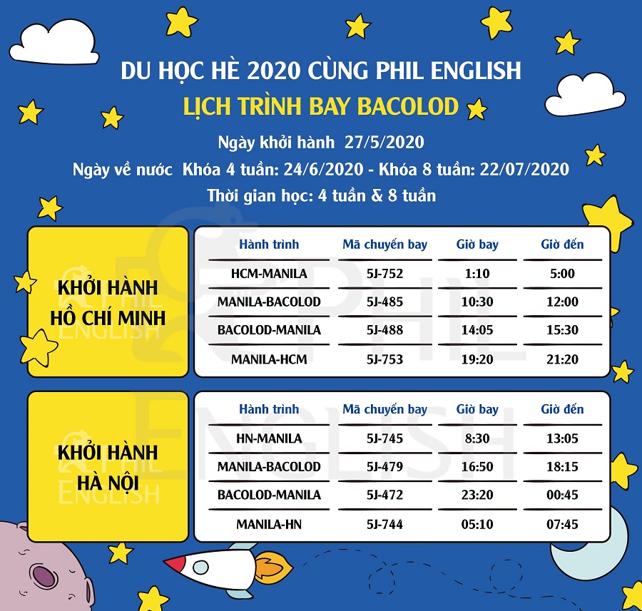 lich-trinh-bay-du-hoc-he-bacolod-2020-3