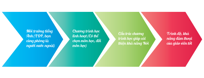 luyen-noi-chuyen-sau-tai-philippines-2