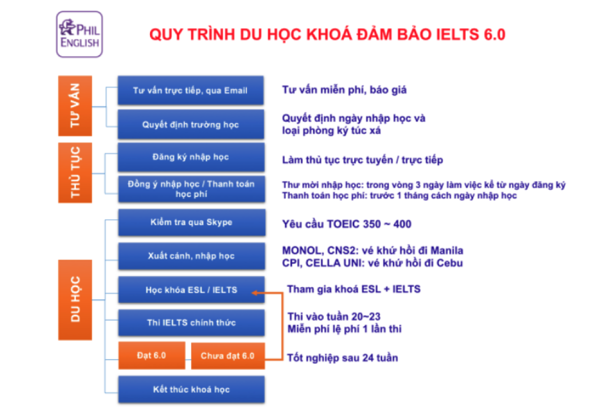 quy-trinh-dam-bao-60