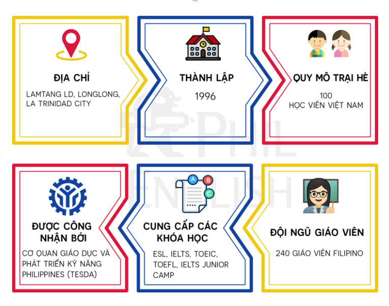 trai-he-ielts-chuyen-sau-tai-help-longlong-2