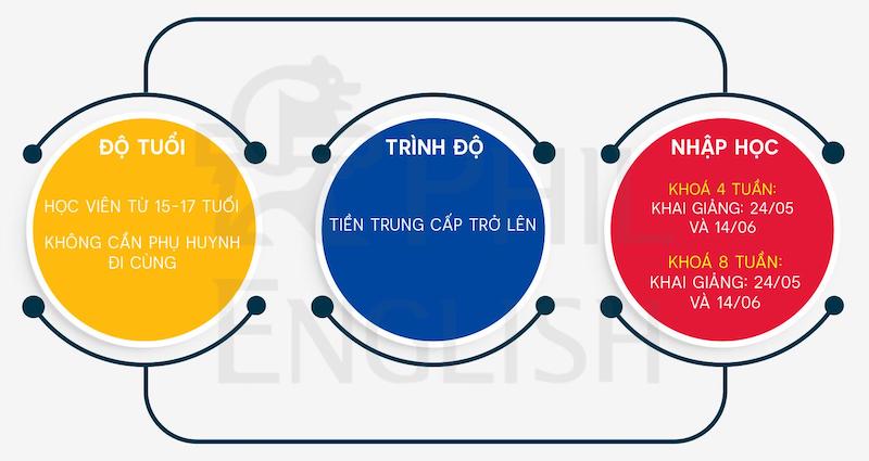 trai-he-ielts-cia-mactan