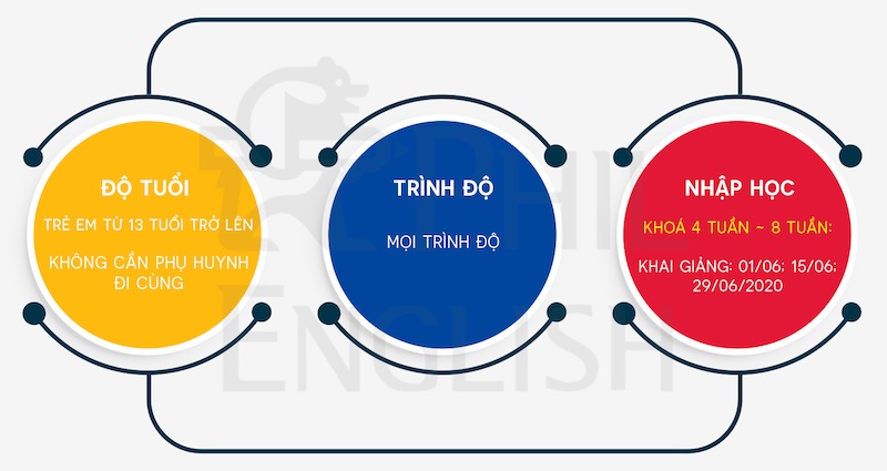 trai-he-tieng-anh-truong-hana-4