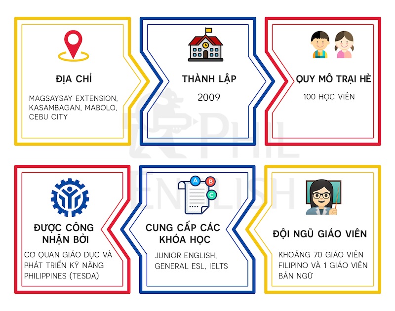 trai-he-tieng-anh-truong-za-2