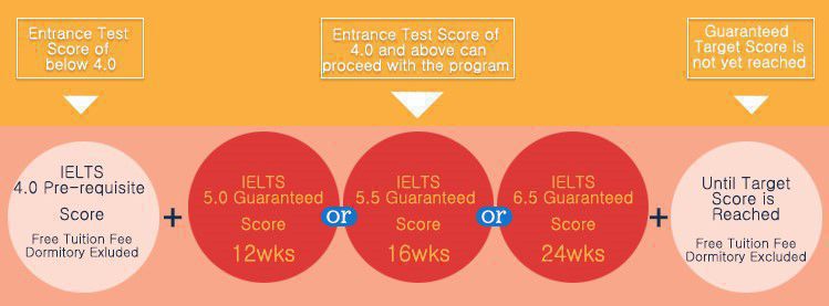 uv-esl-khoa-ielts-dam-bao-diem-dau-ra-chat-luong-4