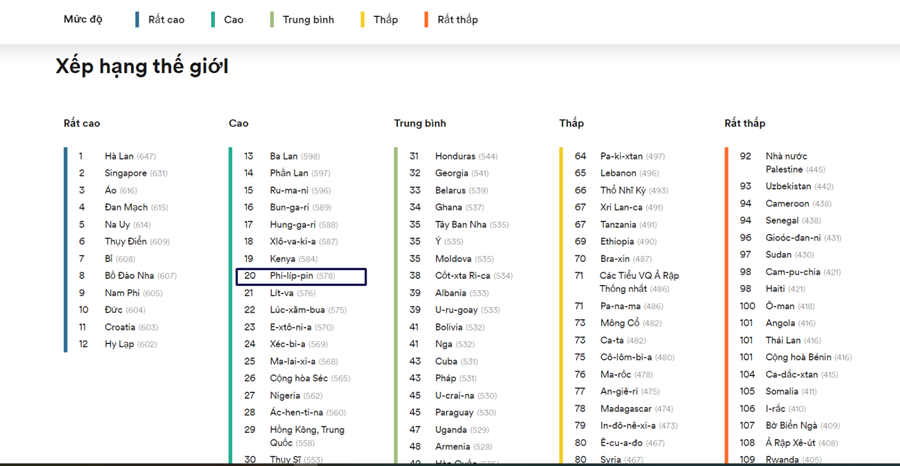 nen-hoc-tieng-anh-voi-giao-vien-philippines-hay-ban-ngu-2