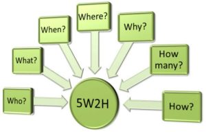 cac-lop-hoc-tai-truong-anh-ngu-cpi7