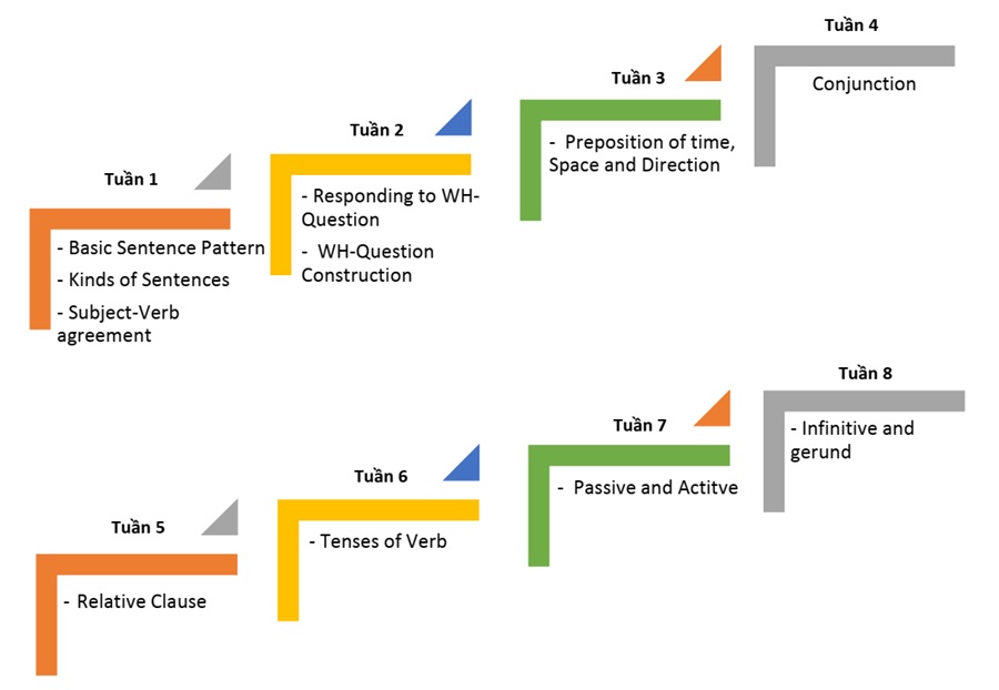 tham-quan-truong-anh-ngu-beci-va-beci-the-cafe-14