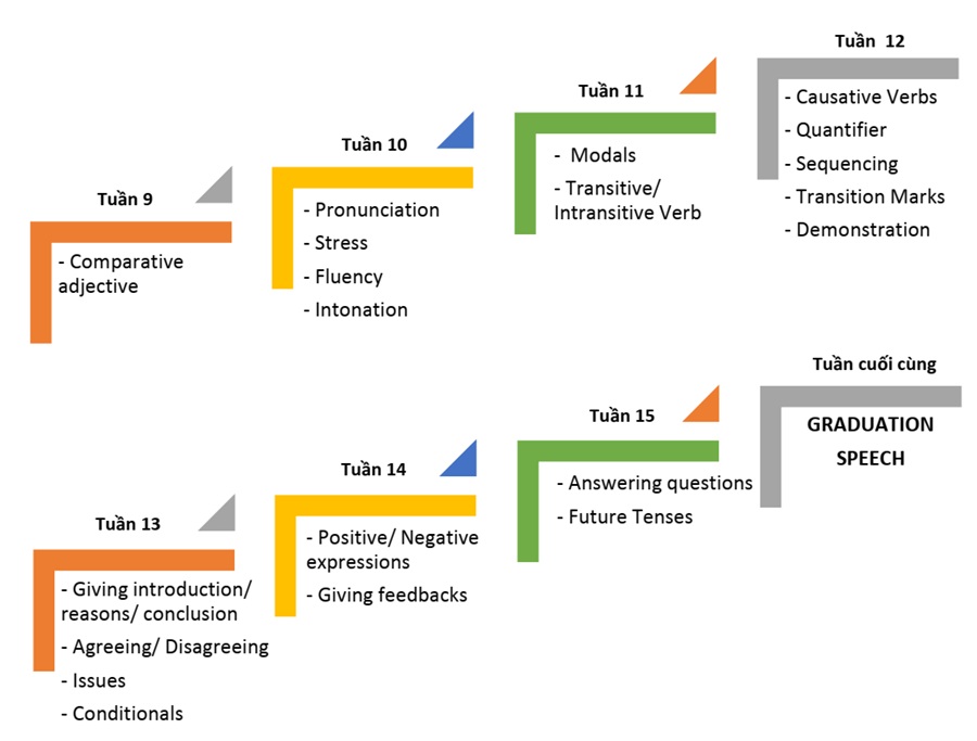 tham-quan-truong-anh-ngu-beci-va-beci-the-cafe-15