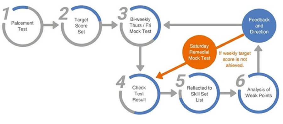 bao-cao-tham-quan-truong-cpils-12-2024-4