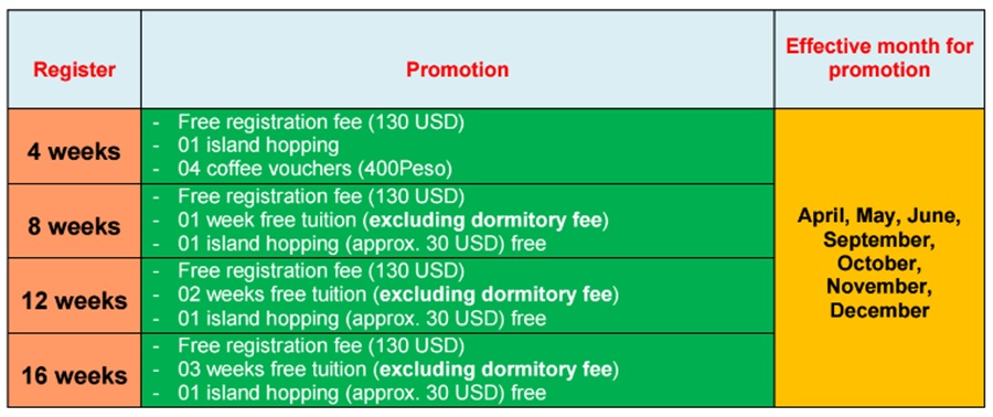 chi-tiet-promotion-c2-ubec