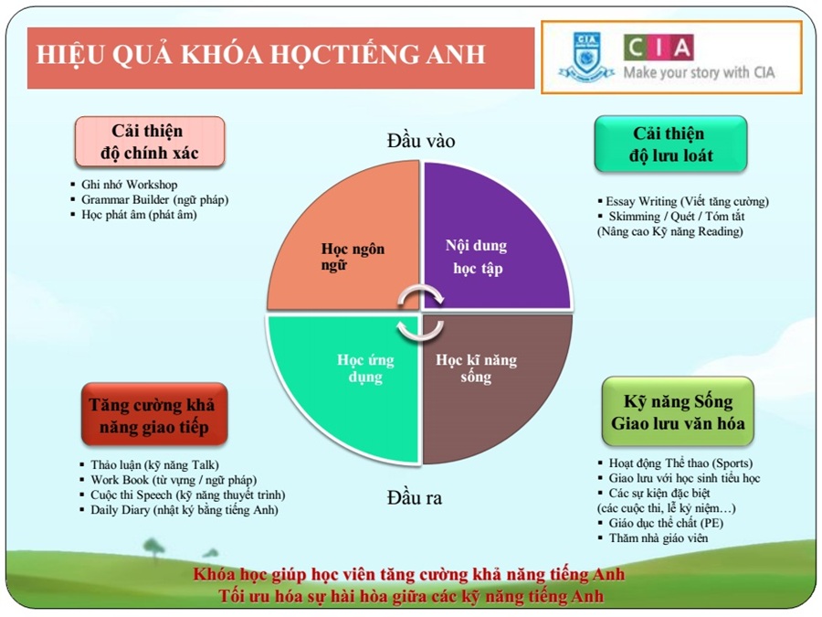 chuong-trinh-va-thuc-don-cho-be-tham-gia-trai-he-tai-philippines