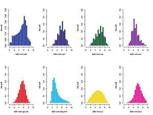 pho-diem-mon-tieng-anh