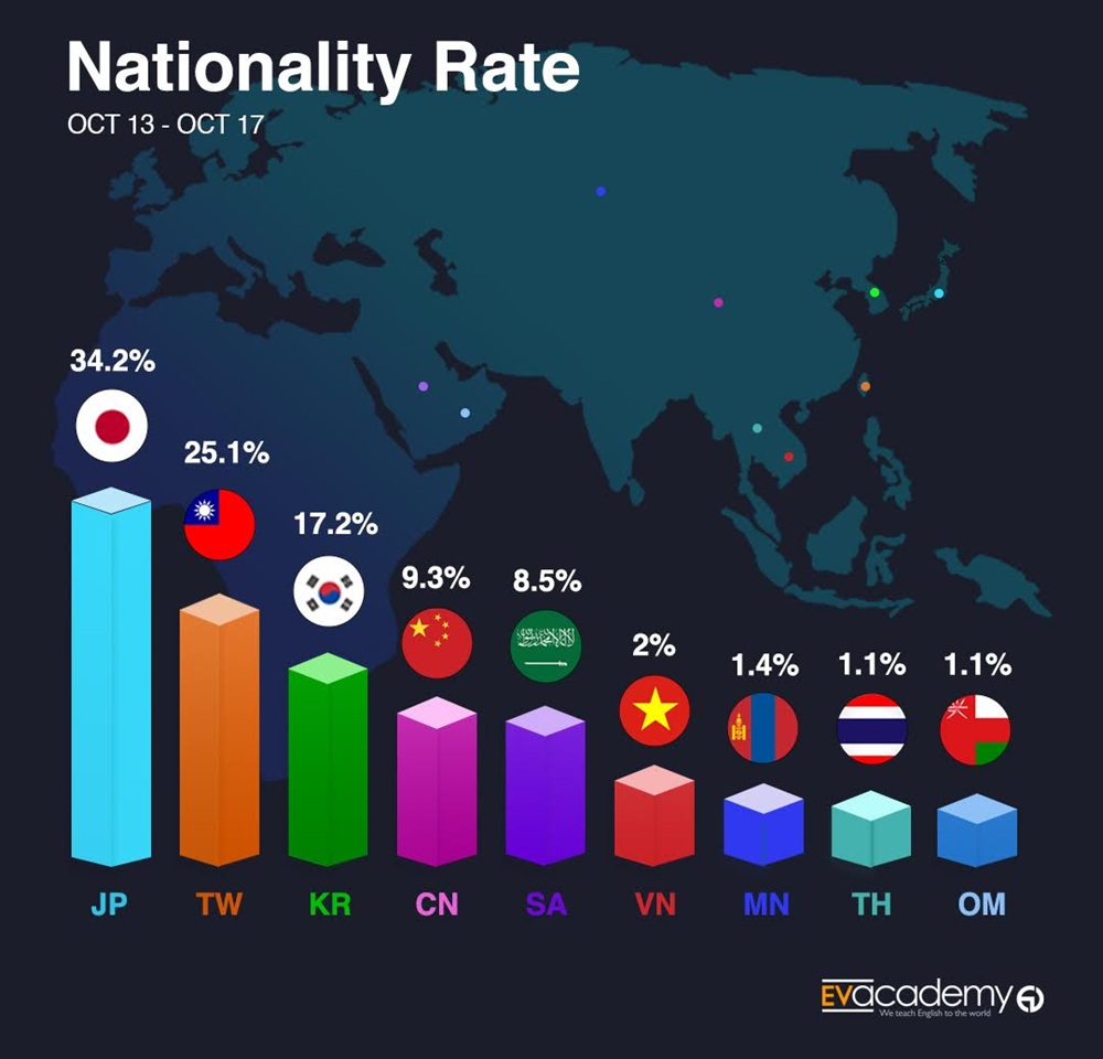 phong-van-quan-ly-viet-nam-tai-truong-anh-ngu-ev-5
